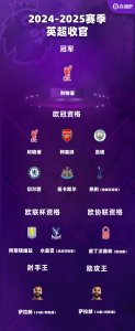 英超赛季大结局：9队获欧战资格 曼联创队史最差纪录