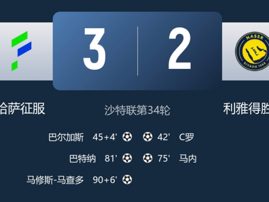 C罗破门难救主 利雅得胜利2-3遭绝杀无缘亚冠资格