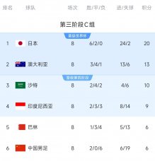 生死战前瞻：国足客战印尼迎终极考验 出线形势全面解析